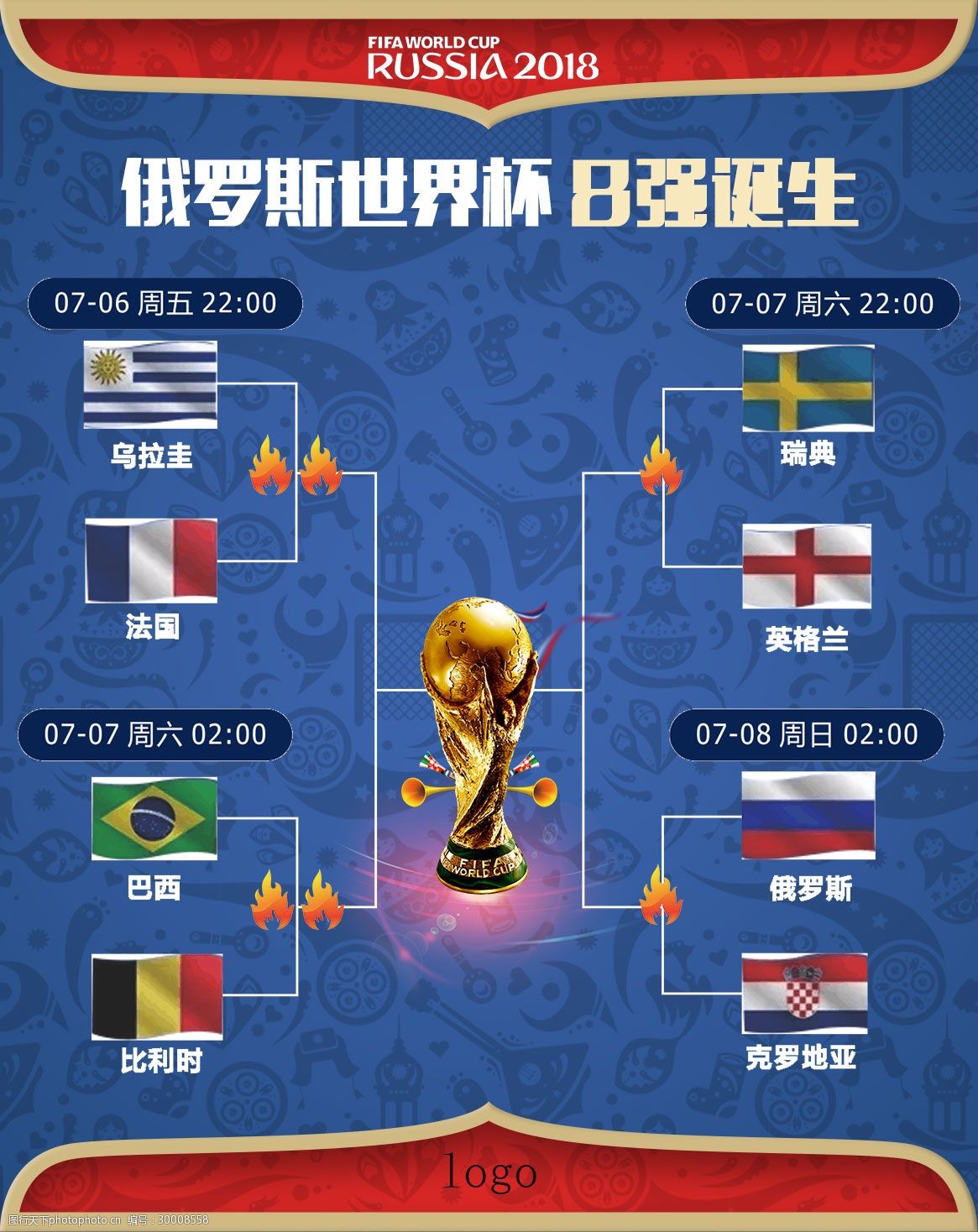 初始阶